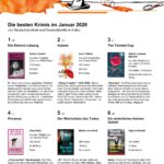 krimibestenliste januar2026 100 2 page1 e1768234478126